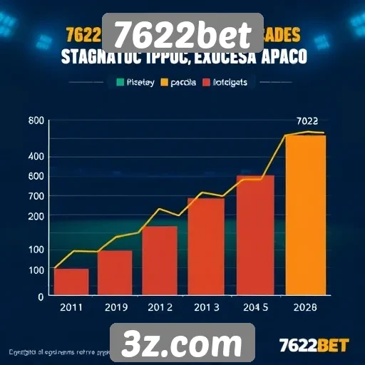 Estatísticas de crescimento do 7622bet no mercado